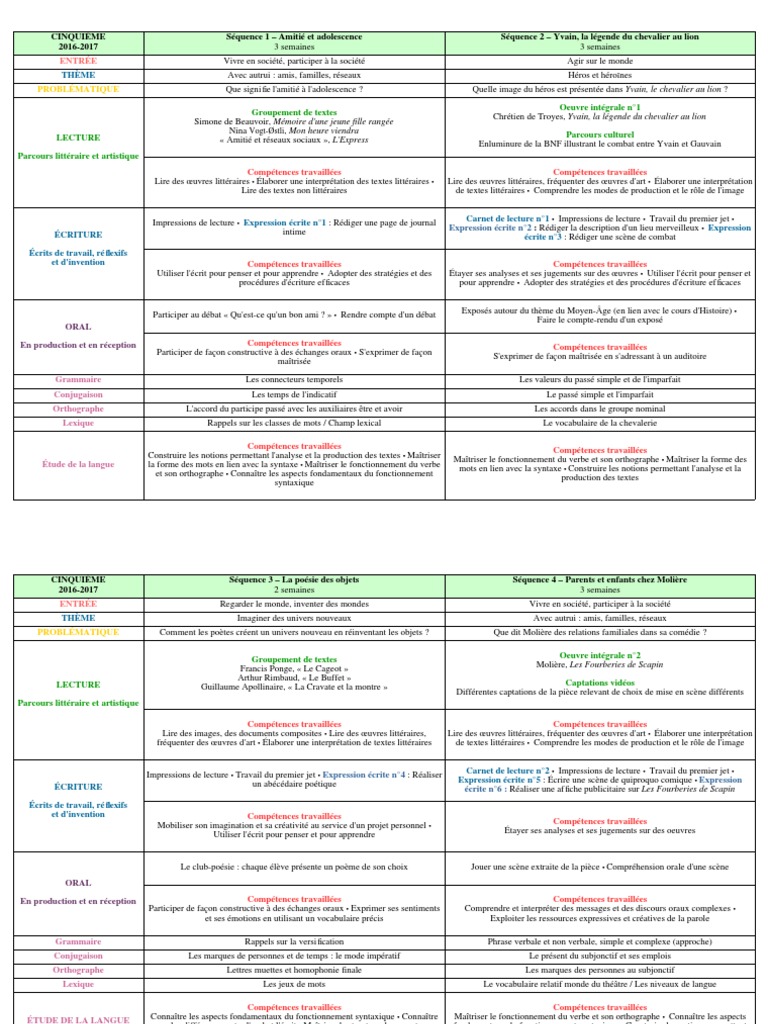 Progression Annuelle Français 5E – AQNY