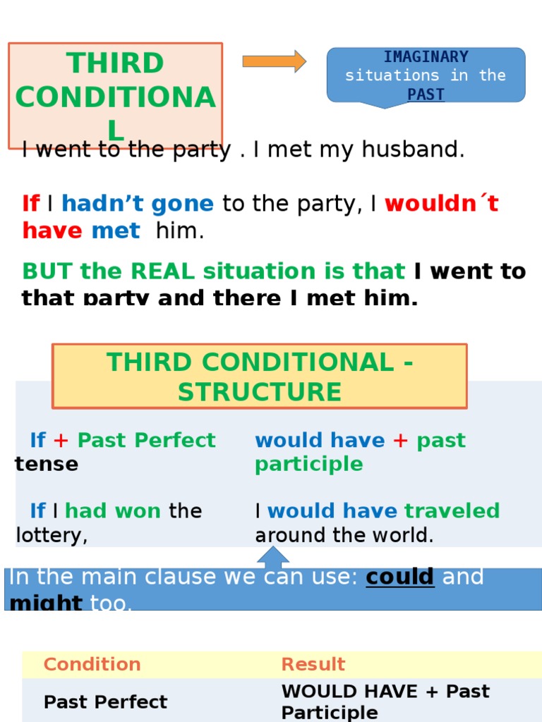 Understanding Third Conditional Grammar | PDF | Mystery, Thriller ...