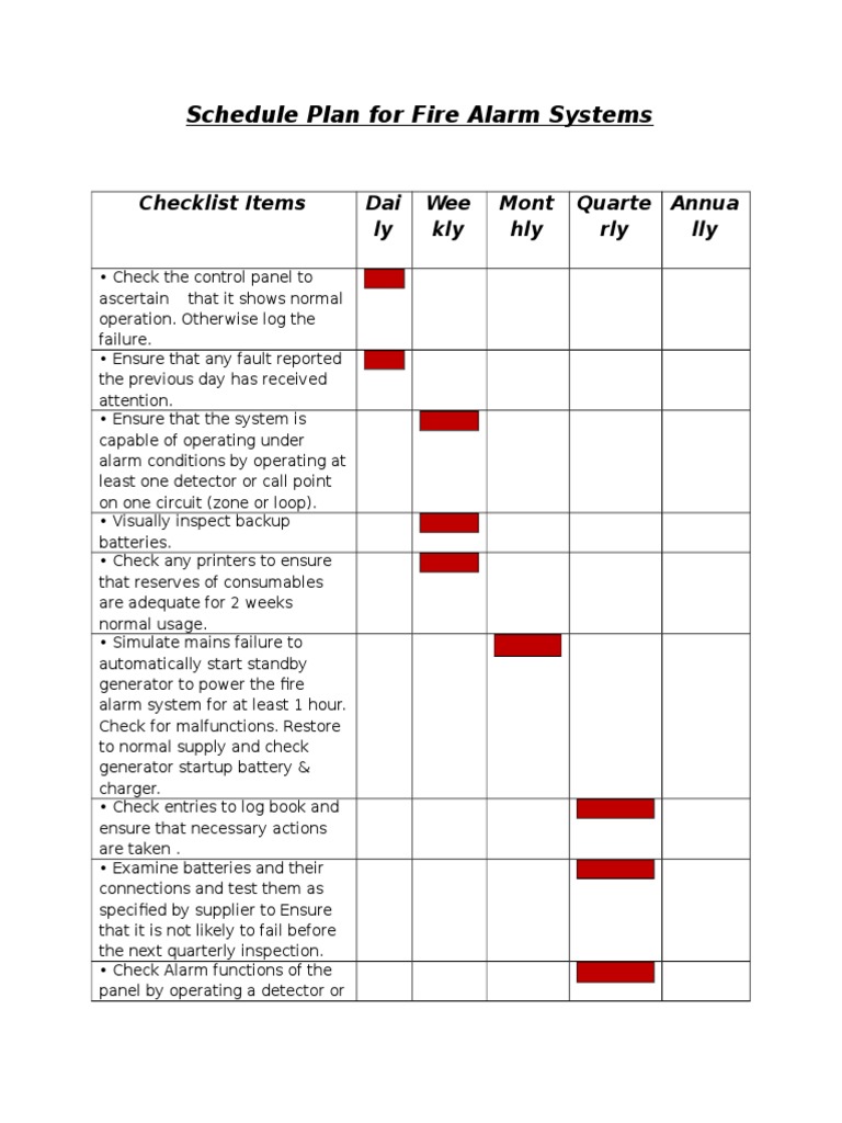 Schedule Plan For Fire Alarm Systems PDF Manufactured Goods