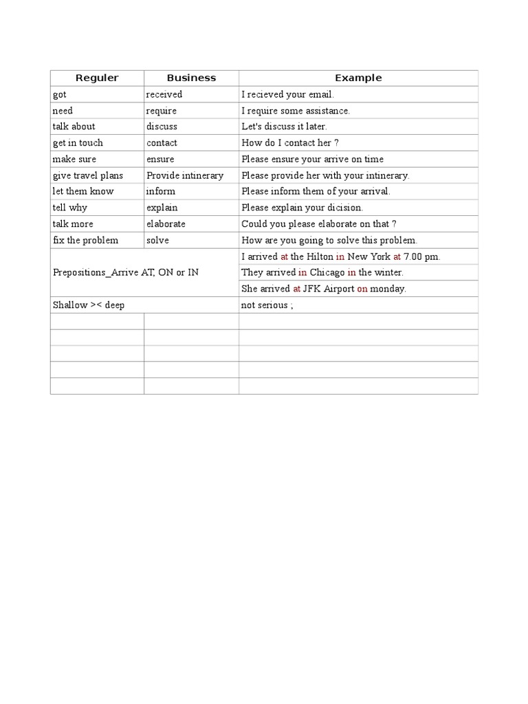 Business Communication Synonyms Guide | PDF
