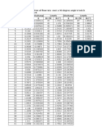 V Notch Table