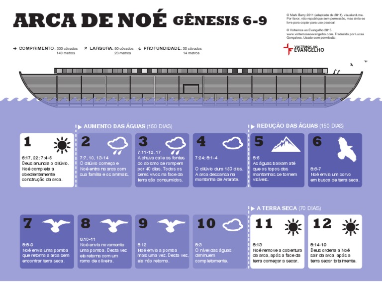 Arca de Noé - Infográfico | PDF