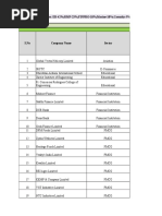 Final Project Analysis (Project Report)