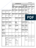 Standard Costing Chart