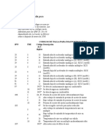 Lista de Códigos de Falla para Diagnóstico