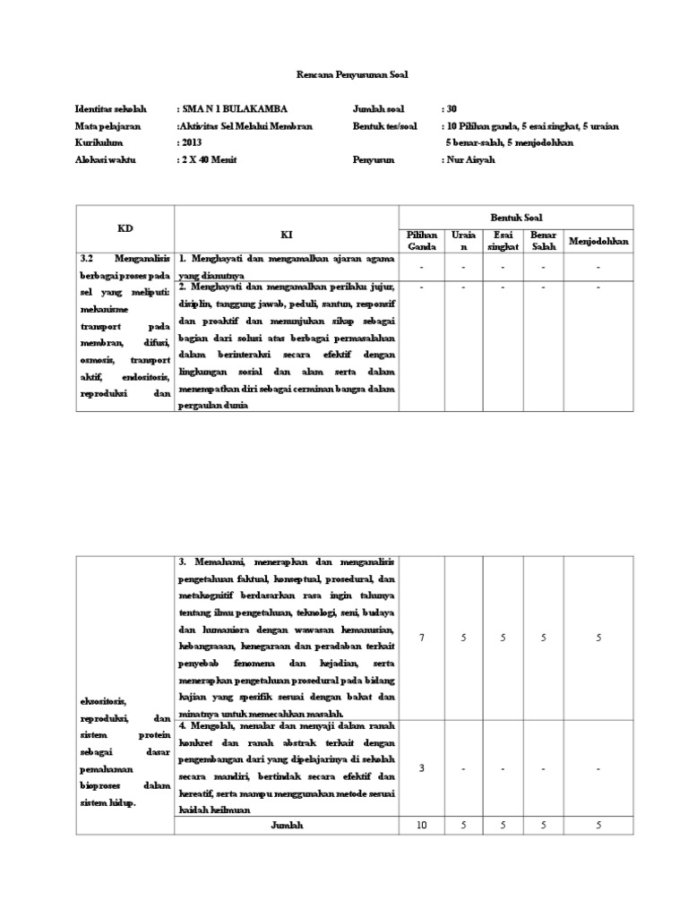 10+ Contoh kisi kisi dan kartu soal materi spldv kurikulum 2013 ideas in 2021 