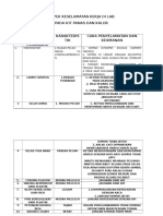 ASPEK KESELAMATAN KERJA DI LAB TR.docx