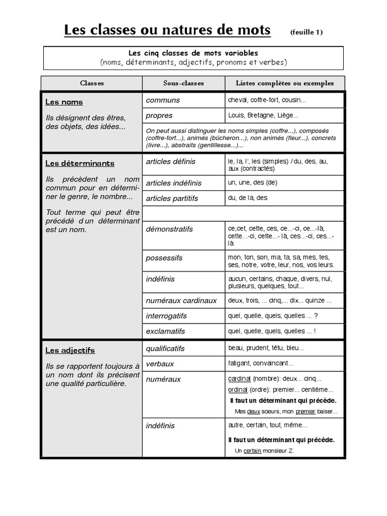 La Nature Classe Des Mots Tableau Revision Clause Verbe