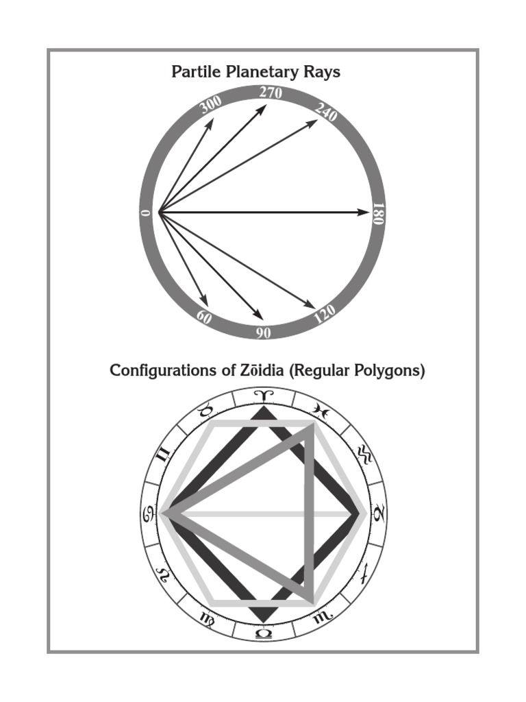 Partile Planetary Rays & Zôidia Configurations | PDF