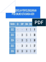 PPDB Online Kota Banda Aceh