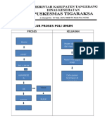 Alur Proses Poli Puskesmas Tigaraksa