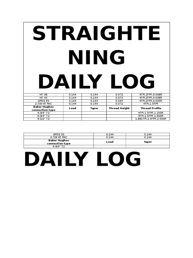 Straighte Ning Daily Log: Baker Hughes Connection Type Lead Taper ...