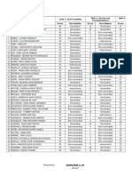 Results of Math Assessment for Grade 6 Students