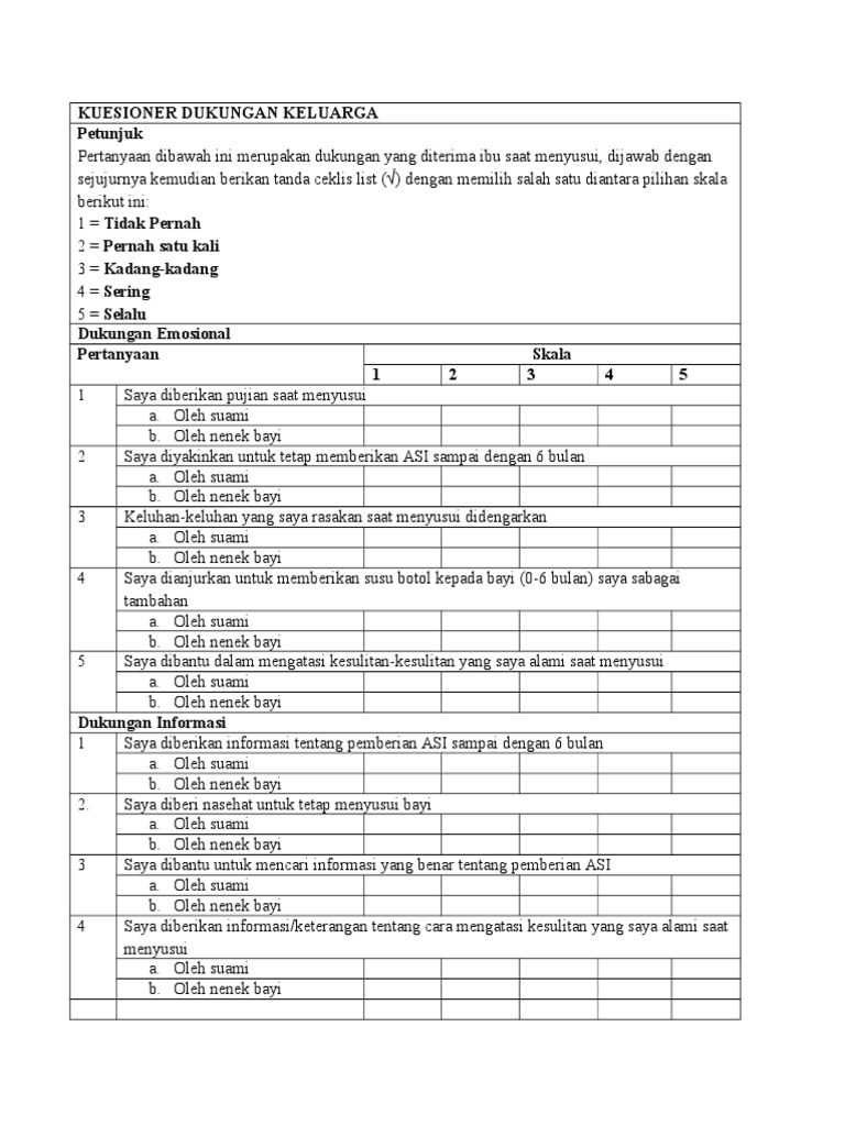 Kuesioner Dukungan Keluarga | PDF