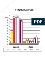 Modelo Grafico Excel (Exemplo)