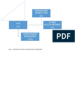 Managing Director (2) Chief Accountant (1) : Key: Numbers Are The Current Persons Employed