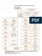 Struktur Organisasi Puskesmas Glugur Darat Tahun 2016