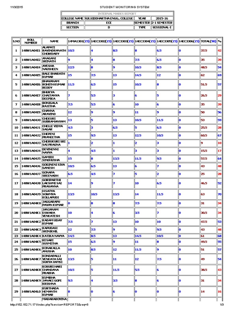 ECE Internal Marks Report 2015-16 | PDF | Leisure