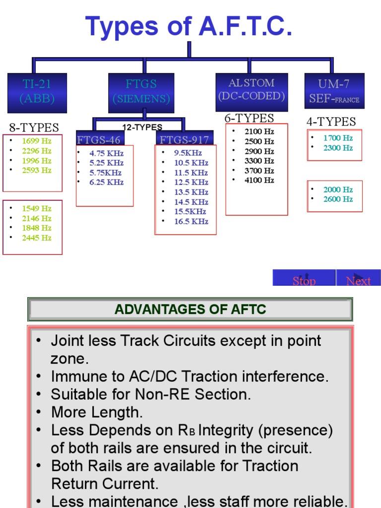 Audio Frequency Track Circuit Power Supply Manufactured Goods