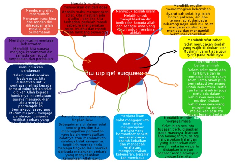 Solat Membina Jati Diri Pdf