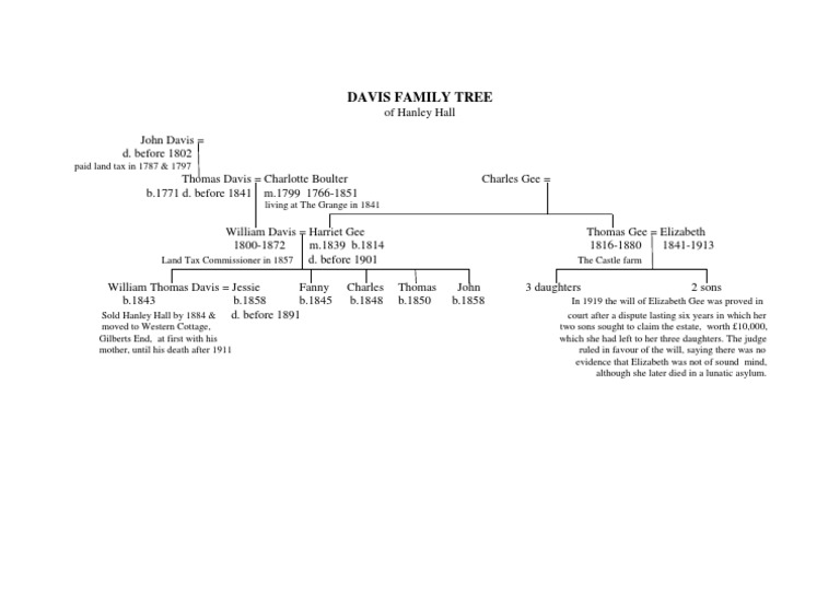 Davis Family Tree: Thomas Gee Elizabeth | PDF