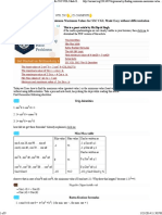 [Trigonometry] Finding Minimum Maximum Values for SSC CGL Made Easy Without Differentiation « Mrunal