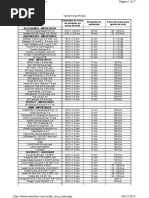Tabela de Torque Das Rodas
