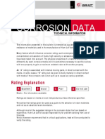 Corrosion Data