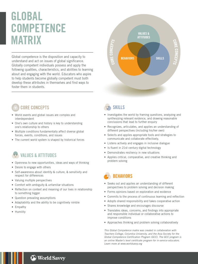 Global Competence Framework for Educators | PDF | Competence (Human ...