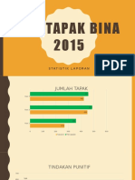 Stat Ops Tapak Bina 2015