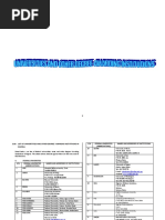 Universities Award Winning Institition