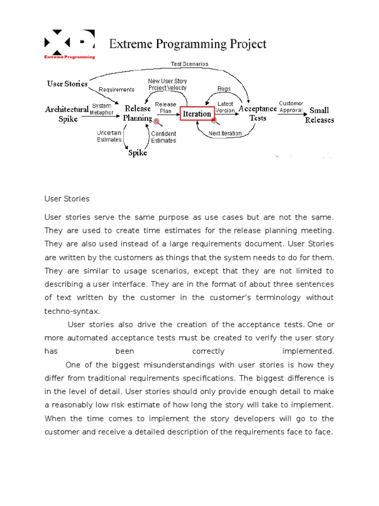 Extreme Programming | PDF | Software Bug | Quality Assurance