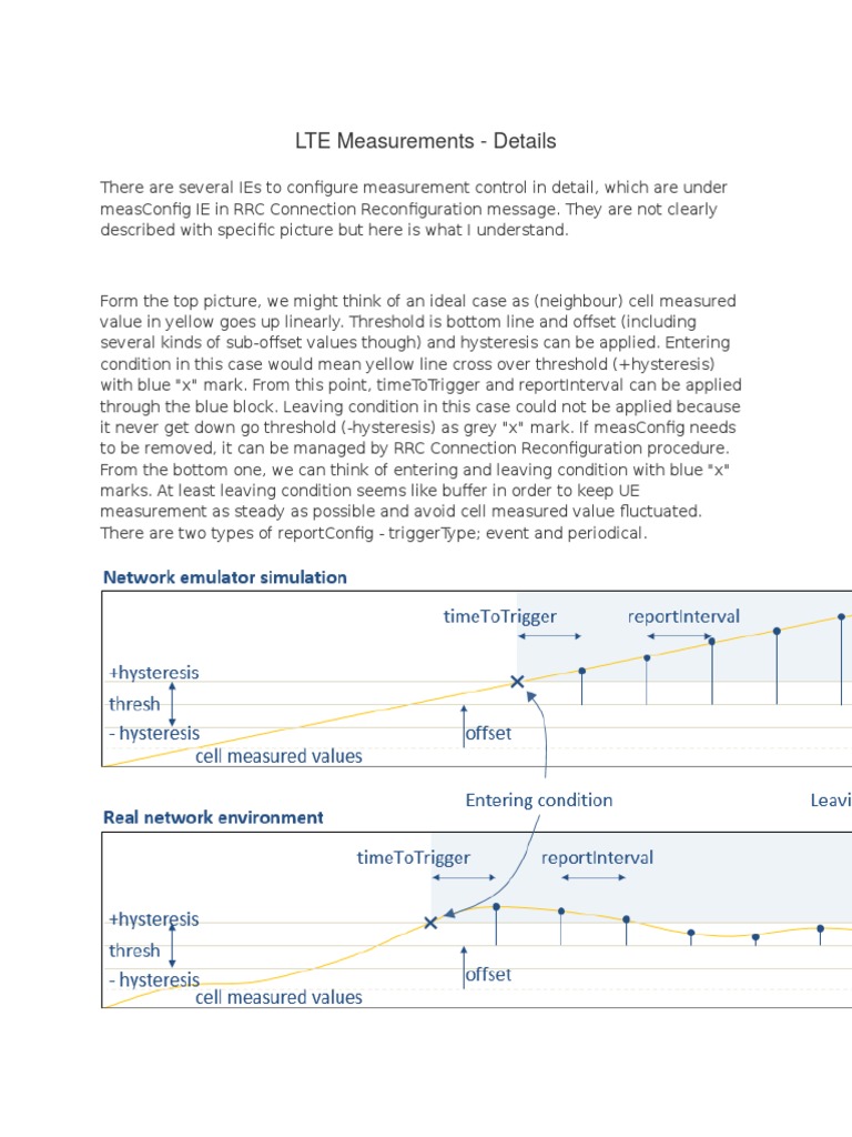Lte Measurements Details Pdf