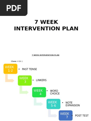 Lesson Plans for writing interventions