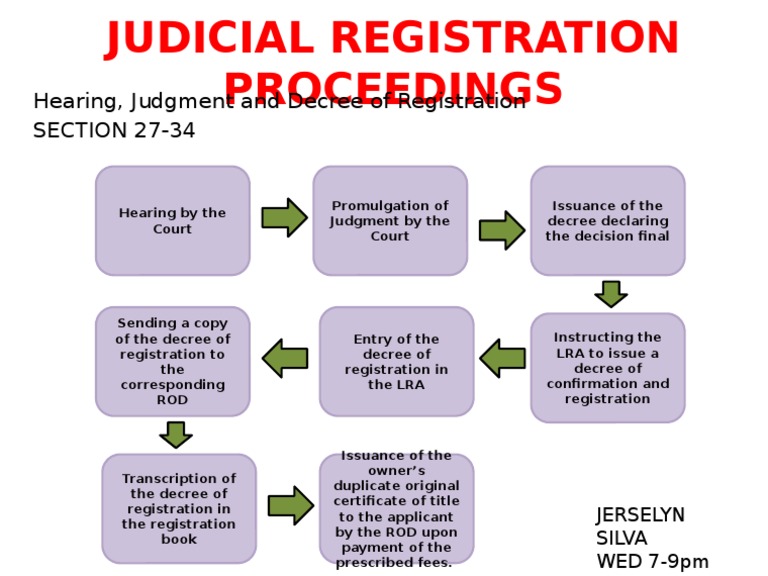 Judicial Registration Proceedings PDF