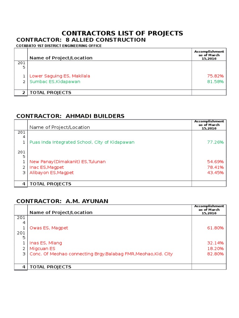 Contractors List of Projects | PDF | Engineering | Industries