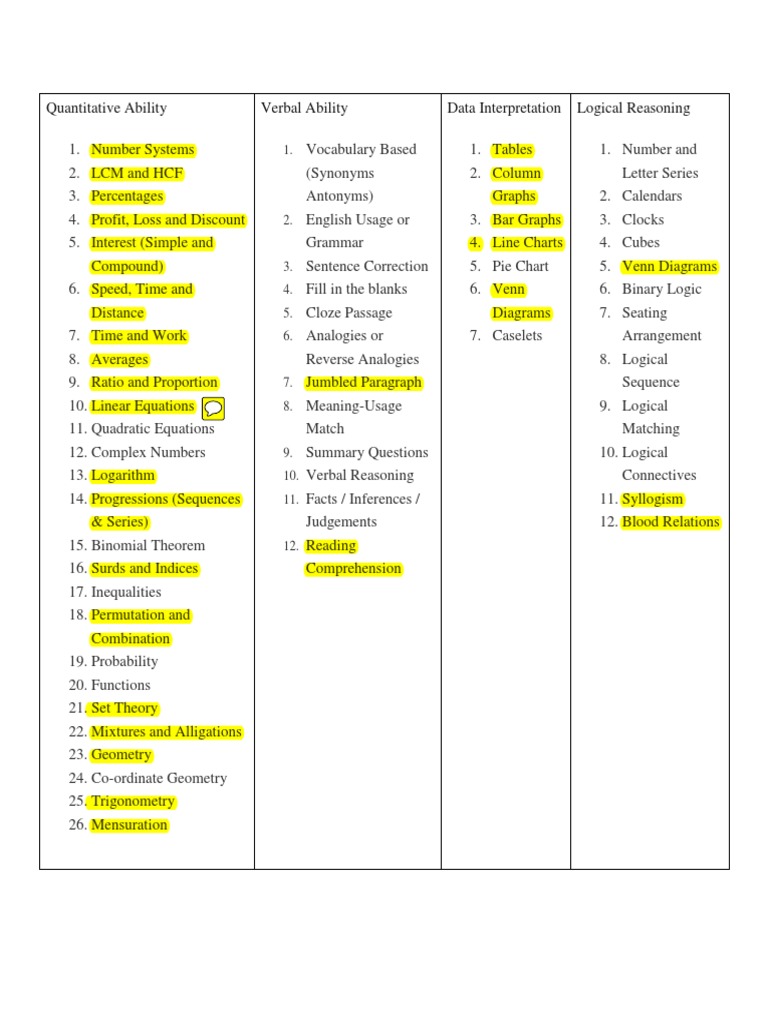 Quantitative & Verbal Ability Syllabus | PDF | Teaching Methods & Materials