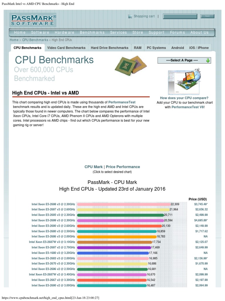 Cpu Chart Passmark Jan 16 Advanced Micro Devices Intel