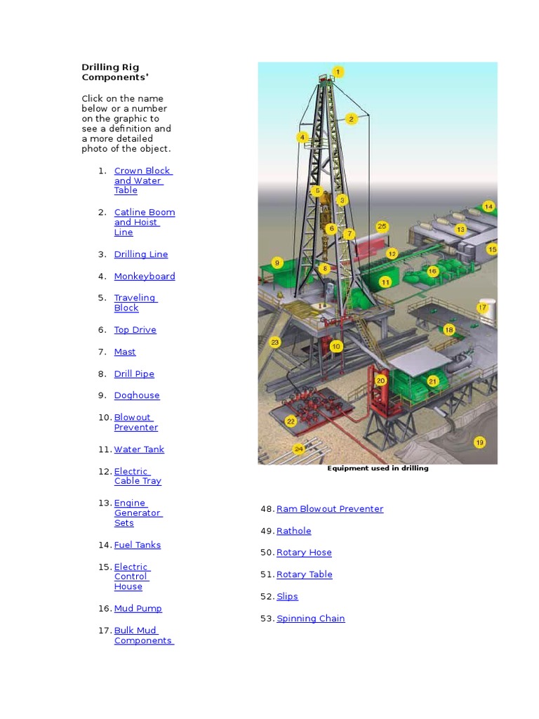 Drilling Rig Components | PDF | Home & Garden | Technology & Engineering