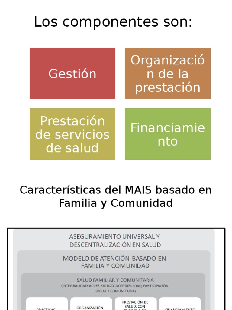 Componentes Del Modelo de Atención Integral de Salud