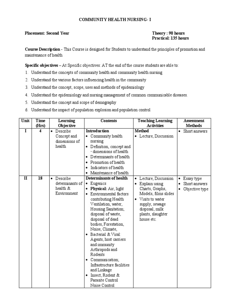 Community Health Nursing Syllabus I | PDF | Public Health | Health Care