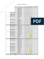 Detail Summary - Material Status - 01-Jul-2016 PDF