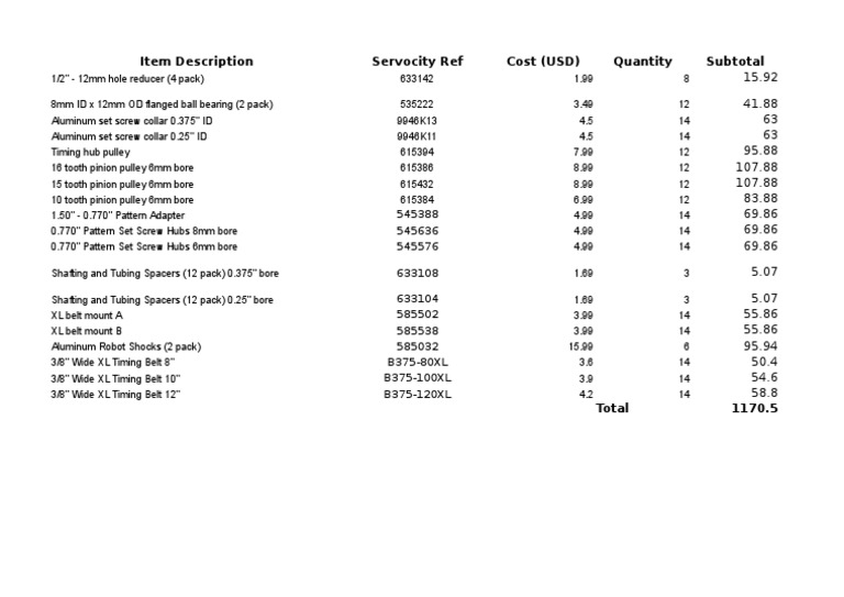 Item Description Servocity Ref Cost (USD) Quantity Subtotal PDF
