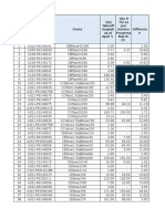 Qty Takeoff Sagesh As of April 5 Qty FR Tio As Per Invoice Progress March 25 Differenc e