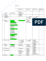 Daftar Inhal Praktek PSM 2016