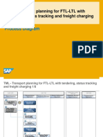 TML TM91 Process Overview en XX