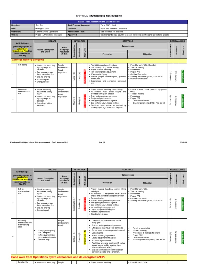 Kambuna Field Operations Risk Assessment | PDF | Firefighting | Risk