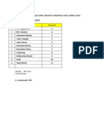 Peringkat LKS Per Bid Lomba2010