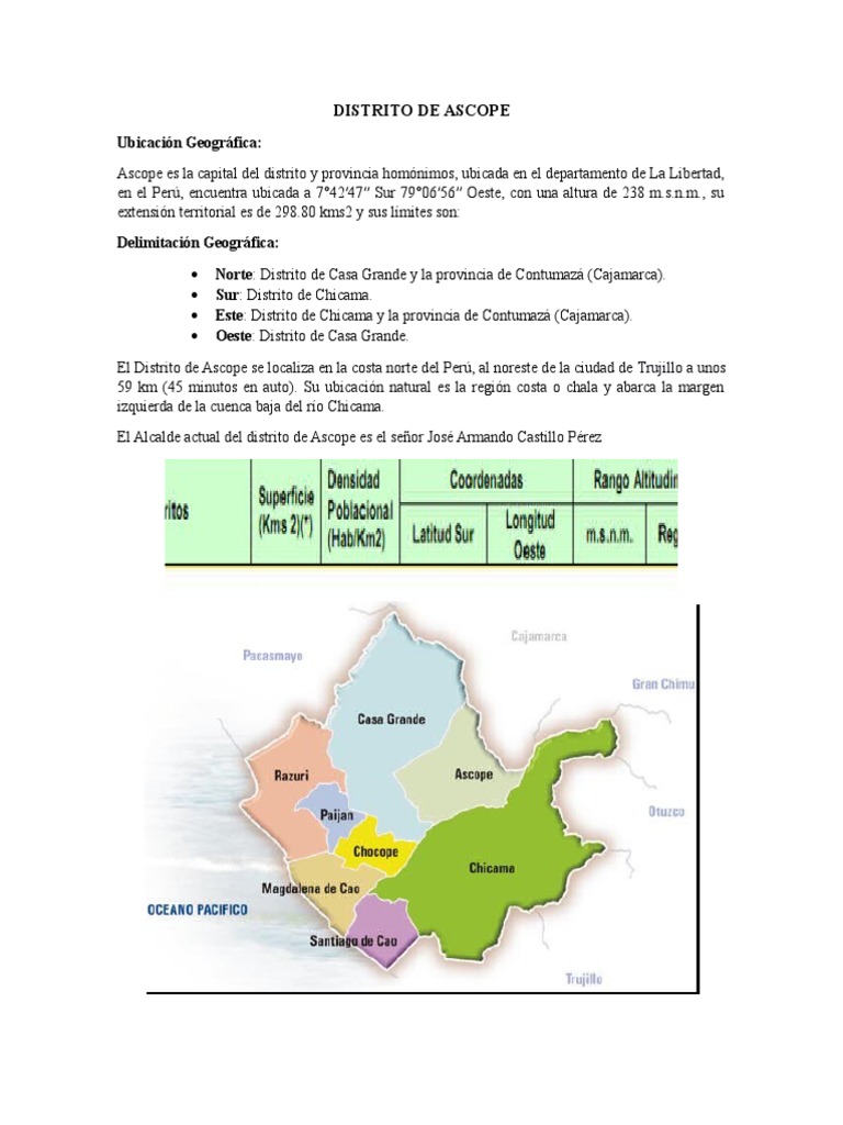 Distrito de Ascope - Descripción | PDF | Perú | Geografía Física