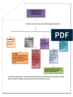 Mapa Conceptual - Elementos de La Comunicacion